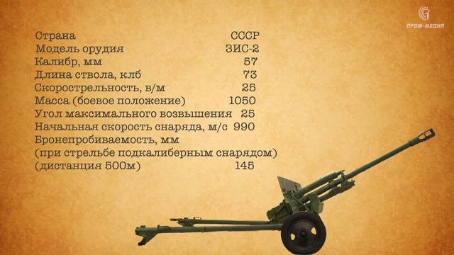 Оружие Великой Победы. 57-мм противотанковая пушка образца 1941 года «ЗиС-2» смотреть онлайн
