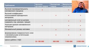 Вебинар: Сравнение технологий восстановления пресс форм