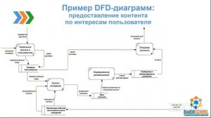 Анна Вичугова . Практическое использование DFD: как описать движение данных в бизнес-процессах?