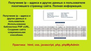 Получение ip – адреса и других данных о пользователе посетившего страницу сайта. Полная информация.