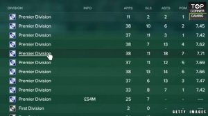 Manchester City’s STARTING XI in 2024 - Football Manager Simulation