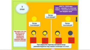 Новый Автоплюс Презентация А Леонтьева от 01 05 14