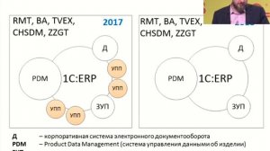 РМ-Терекс. Проект перехода на 1С:ERP. Машиностроительный холдинг