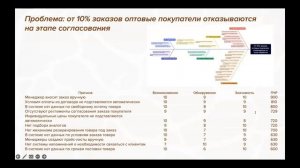 Обработка заказов клиентов. Выпускная презентация на курсе Business Analyst Bootcamp. Мария Гиршберг