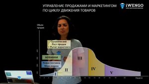 Управление продажами по циклу движения товаров