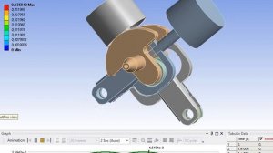 Very good balanced 2-stroke with slow speed at TDC and 0 side piston force