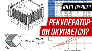 Рекуператор. Это выгодно? Расчет окупаемости вложений.