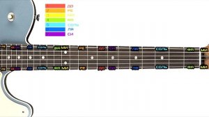 Ноты на гитаре! Нагляднее некуда! Учим.