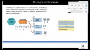 Разработка требований к Rabbit MQ · Зоя Степчева