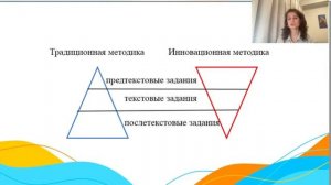 Вебинар "Эффективные задания для активизации учащихся в анализе лирического произведения"