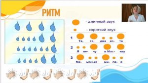 Вебинар Эффективные методики развития просодической стороны речи. Ритм как основа речи