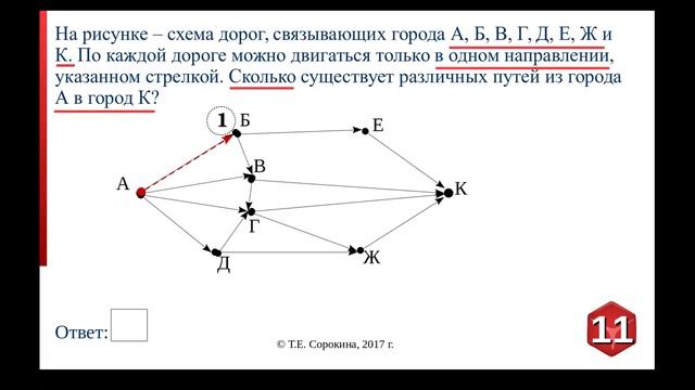 Задание №11 ОГЭ-9 по информатике. Анализ информации, представленной в виде схем.