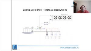 Вебинар А Козлова "Снижение затрат на электроэнергию путем разделения контуров охлаждения"