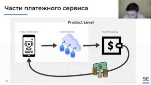 Как работает платёжный сервис? Системный анализ и product management в E-commerce · Амир Ахмедзянов