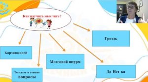 Вебинар Современные практические  методы развития критического мышления дошкольников