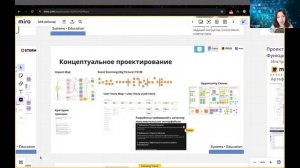 Обзор программы «Systems Analyst Bootcamp»