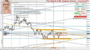 $3500+ Профит за Неделю, Торговля Золотом, XAUUSD Прогноз на 11- 16 Июнь  2023