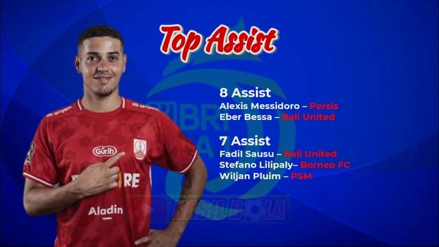 Hasil Liga 1 Hari Ini - Hasil Borneo vs Bhayangkara - PSIS vs Persita - Klasemen Liga 1 2023 Terbar
