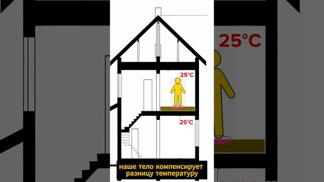Как влияет толщина линолеума, ламината, кварцвинила на то тепло вам или холодно.