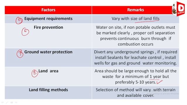 || CLASS -12 || SWM || DESIGN OF SANITARY LANDFILL AND FACTORS EFFECTING DESIGN OF LANDFILL || смотреть онлайн