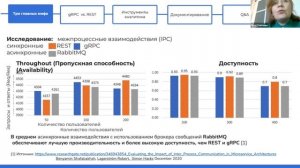 gRPC лучше REST? Это миф! Разбираем подробно  · Зоя Степчева