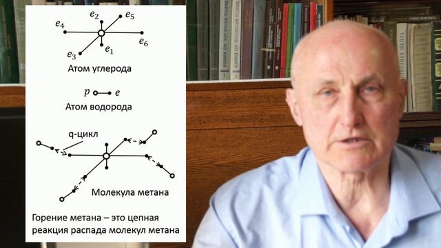 Горение. Что это?