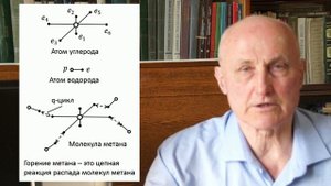 Горение. Что это?
