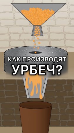 Как производят УРБЕЧ?