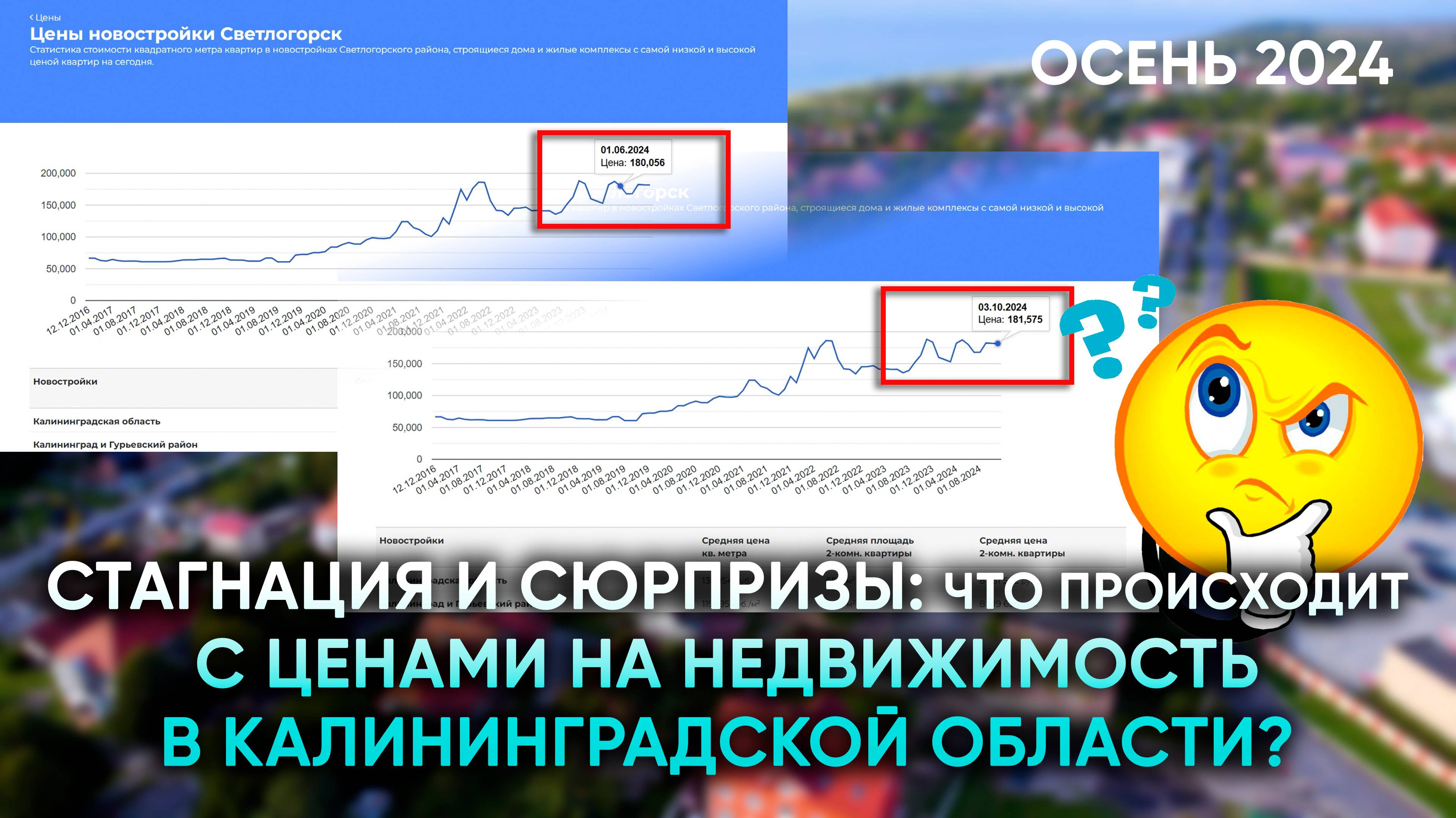 Цены на недвижимость в Калининградской области замерли?! Обзор регионального рынка новостроек