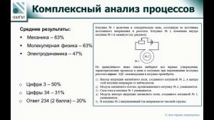 Содержание и основные направления развития КИМ ЕГЭ в 2025 году по предмету «Физика»