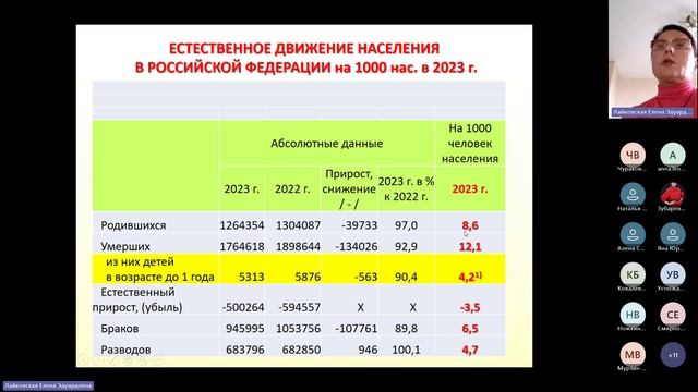 Медико-демографические показатели общественного здоровья и демографическая политика