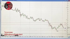 Анализ рынка акций ММВБ на 04.10.2024. Курс доллара. Нефть. Акции Лукойл. Теханализ / Trading News