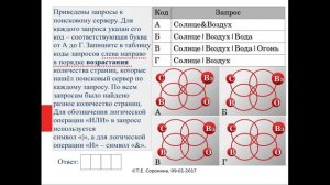 Задание №18 ОГЭ-9 по информатике. Запросы к поисковому серверу