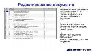 Обзор функциональности программы TDD