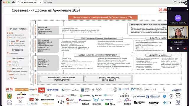 Тестирование решений как формат достижения технологического и кадрового суверенитета (04.10.2024)