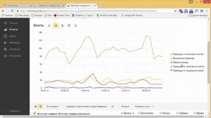 Как отслеживать статистику объявлений и аналитику лендинга