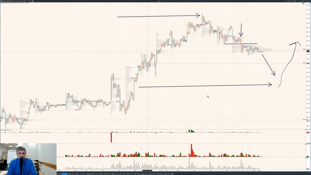 Побарный анализ флагманов ФР России. РТС, Доллар/рубль, Нефть. 19.01.21.