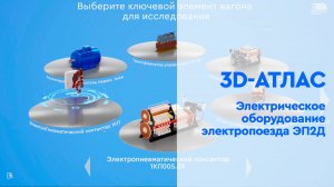 Интерактивный 3D-аталс. Электрическое оборудование электропоезда ЭП2Д.