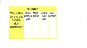 FKT Webinar - Die Philosophie der Balanced Scorecard