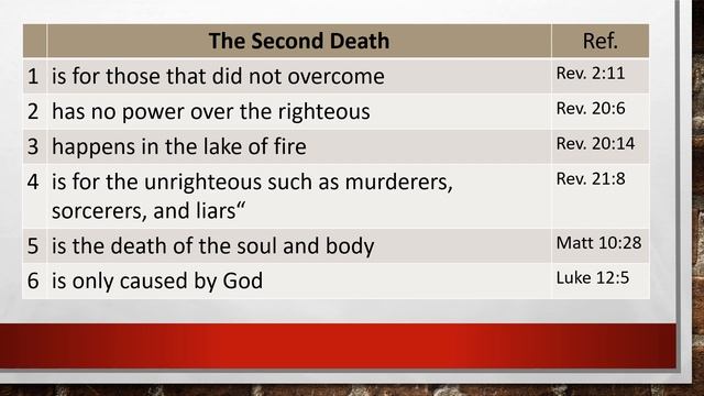 Did You Know the Bible Speaks of 2 Deaths? смотреть онлайн