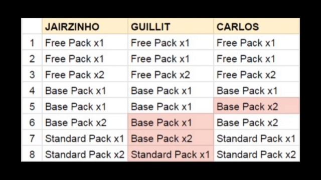 Football Exchange Unveiled: Roberto Carlos and 95 Exchange,Time to Invest‼️😱 смотреть онлайн
