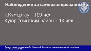 Оперативная информация на 18 апреля