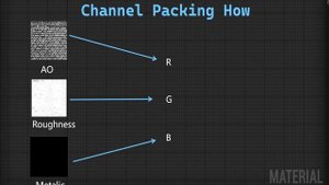 35. Channel Packing. ONE COURSE SOLUTION FOR MATERIAL Unreal Engine 5