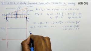 SFD & BMD | Example 5 | Simply Supported Beam with Trapezoidal Loading