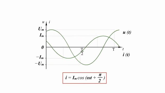 6.5 Конденсатор в цепи переменного тока смотреть онлайн