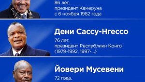 ТОП-10 президентов мира, которые правят дольше всех.