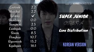 Super Junior - OPERA (Line Distribution)