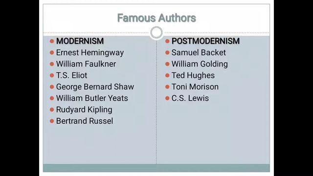 Modernism | Postmodernism | Literary Theory | Key Principals and Exam Points смотреть онлайн