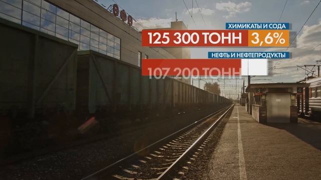 Куйбышевская железная дорога 2022