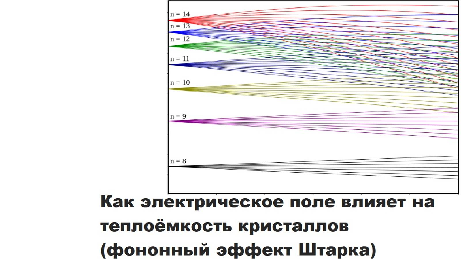 Как электрическое поле влияет на теплоёмкость кристаллов (фононный эффект Штарка)